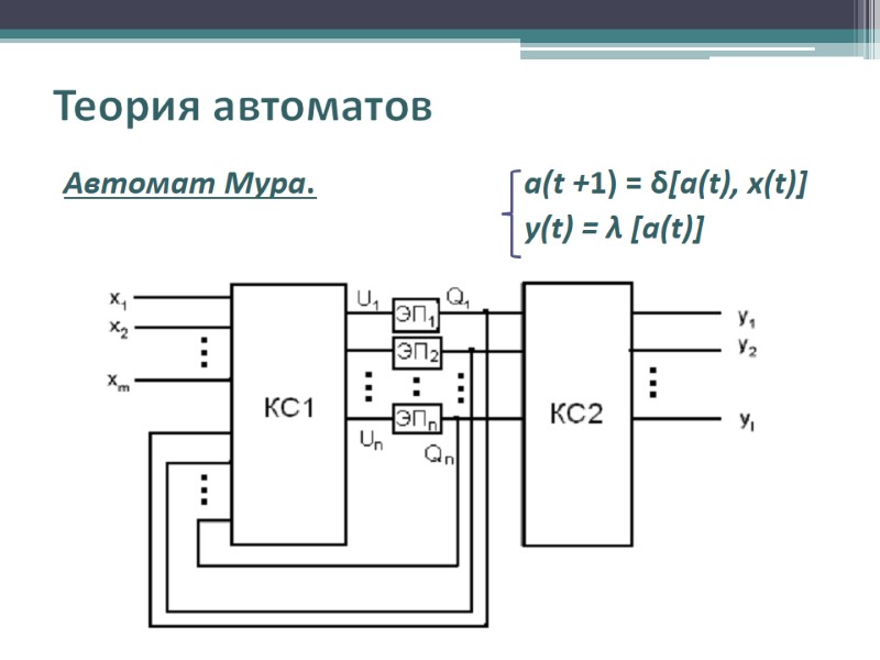 Теория автоматов Автомат Мура.       a(t +1) = δ[a(t),